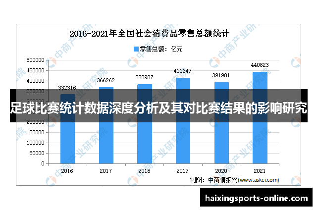 足球比赛统计数据深度分析及其对比赛结果的影响研究