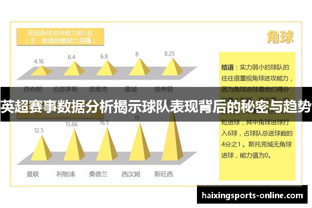 英超赛事数据分析揭示球队表现背后的秘密与趋势