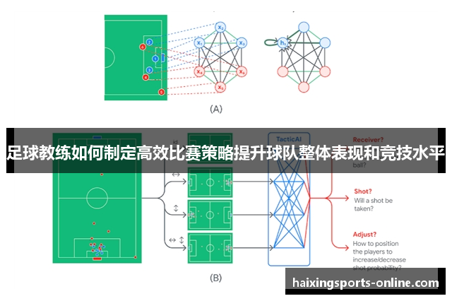 足球教练如何制定高效比赛策略提升球队整体表现和竞技水平